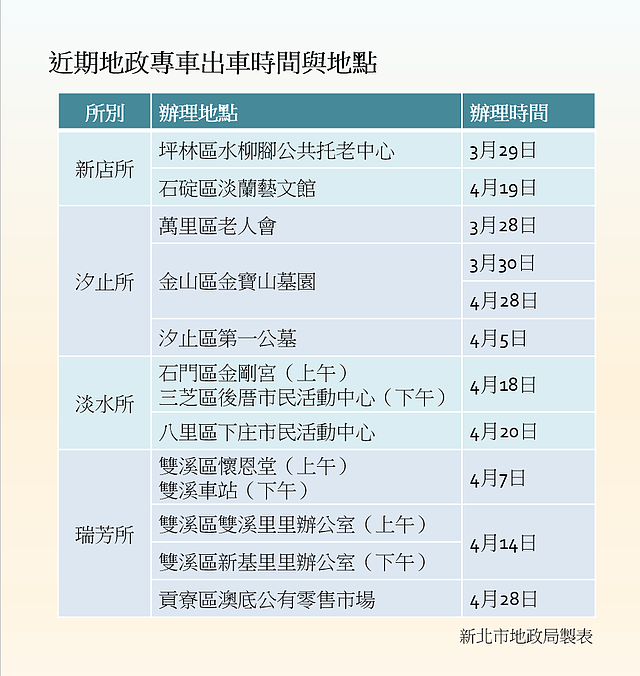 新北地政局地政專車近期出車時間與地點表